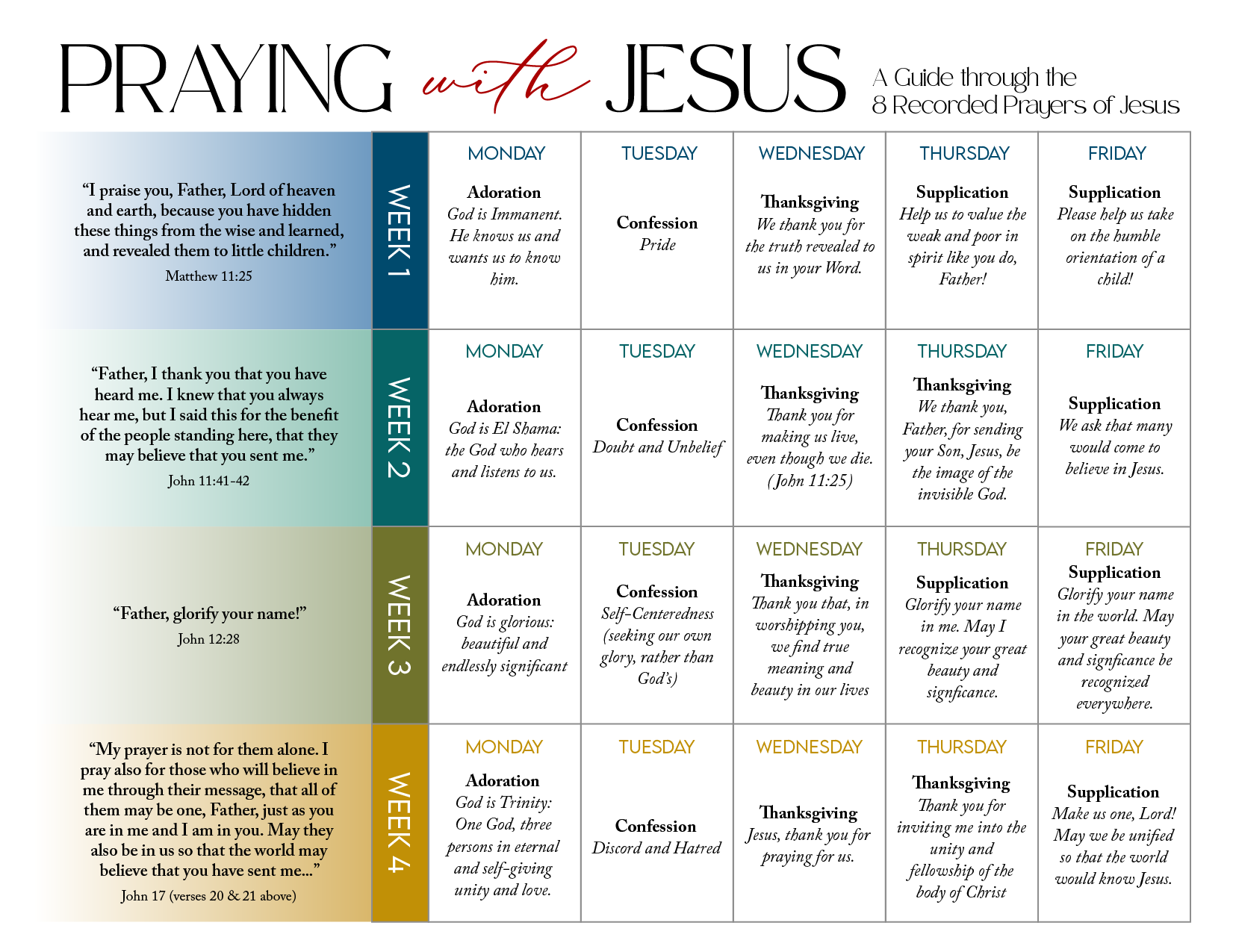 Praying with Jesus Prayer Guide